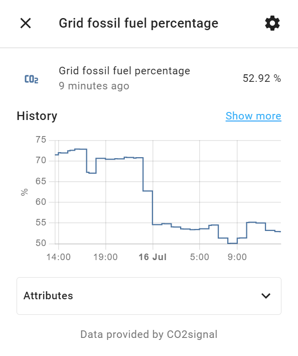 Screenshot of a Home Assistant entity card for a sensor titled "Grid fossil fuel percentage". The current value is 52.92%. There is a 24-hour history chart, where the highest value was 72% and the lowest was 50%.