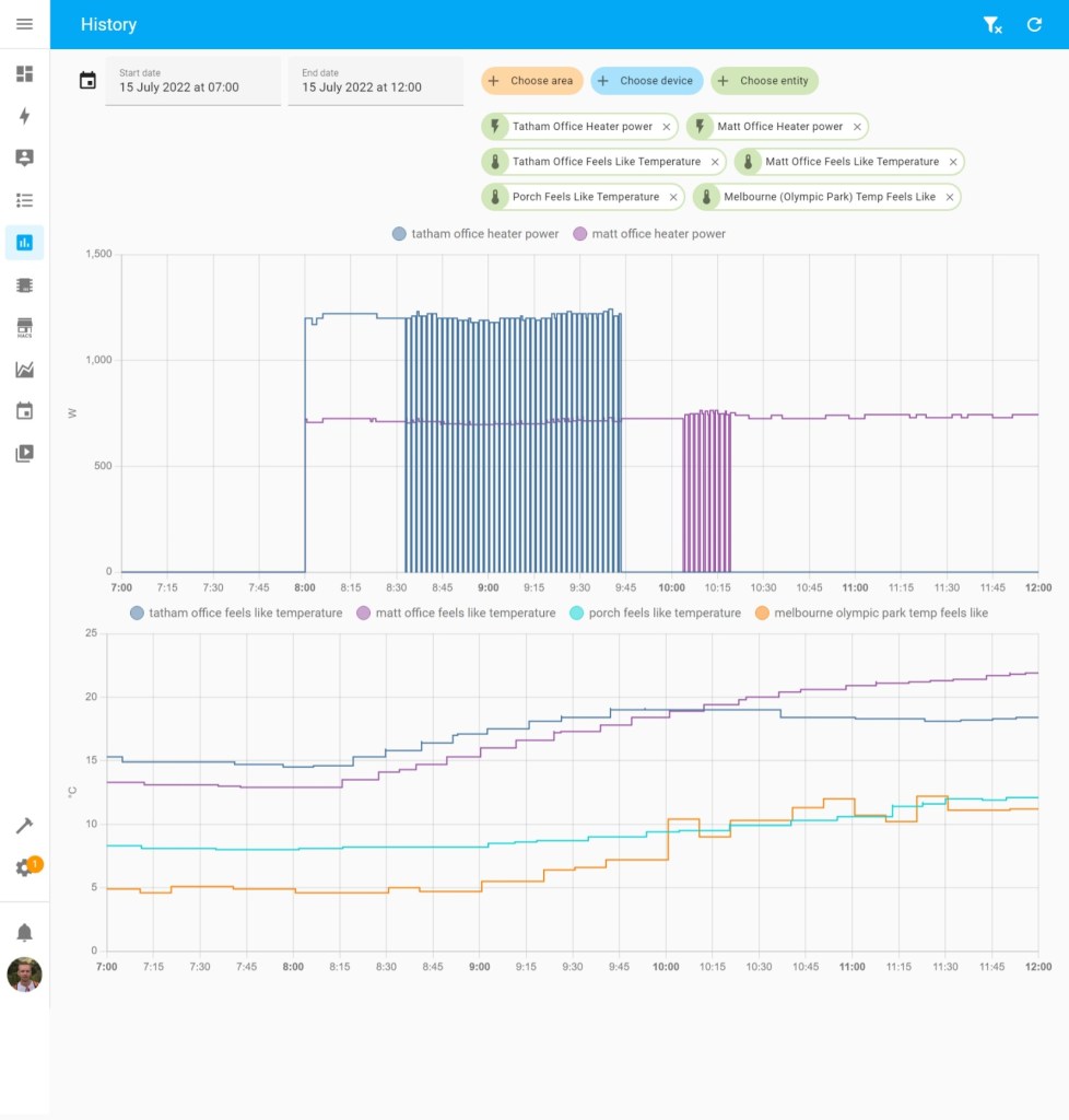 Screenshot of Home Assistant's history view showing specific entities. There is a chart which shows the power usage in watts for two different heaters, over a 5 hour period. There is another chart below it for the same period, but plotting multiple temperature sensors.
